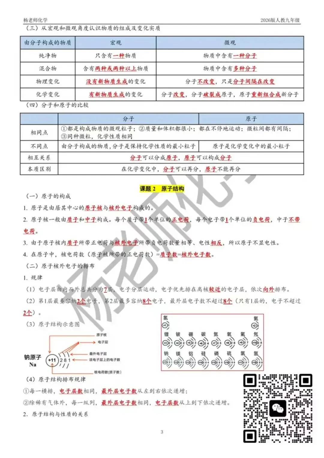 初三化学难点突破!第三单元:物质构成的奥秘思维导图+考点速记-第3张图片-四季读书网 初三化学难点突破!第三单元:物质构成的奥秘思维导图+考点速记-第3张图片-四季读书网
