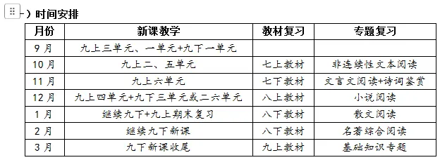 习习老师/新老初三语文备考经验研讨交流会发言稿-第3张图片-四季读书网 习习老师/新老初三语文备考经验研讨交流会发言稿-第3张图片-四季读书网