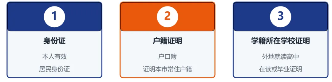 外地读高中能不能参加上海高考?返沪高考通道详解-第5张图片-四季读书网 外地读高中能不能参加上海高考?返沪高考通道详解-第5张图片-四季读书网