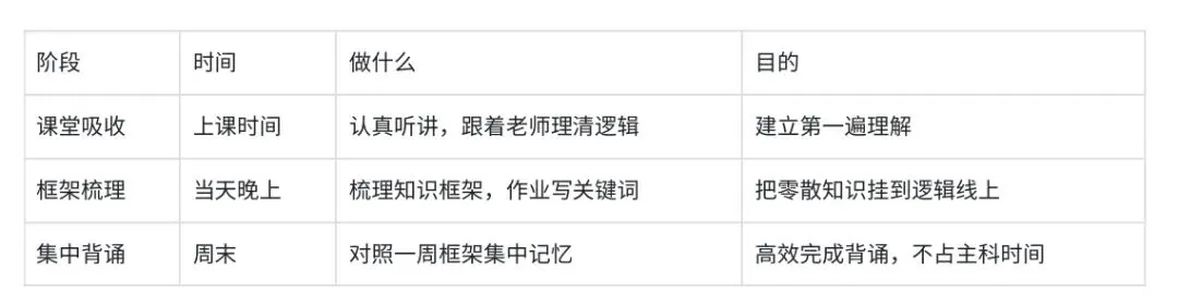 初一孩子作业多,小四门怎么分配时间?这位爸爸的方法值得参考-第1张图片-四季读书网