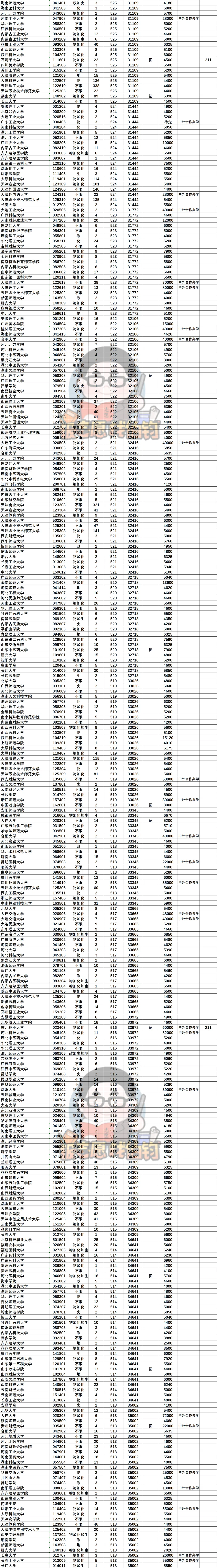 天津2026年高考:中低分段500—547分院校录取分数线汇总(普通本A)-第7张图片-四季读书网 天津2026年高考:中低分段500—547分院校录取分数线汇总(普通本A)-第7张图片-四季读书网