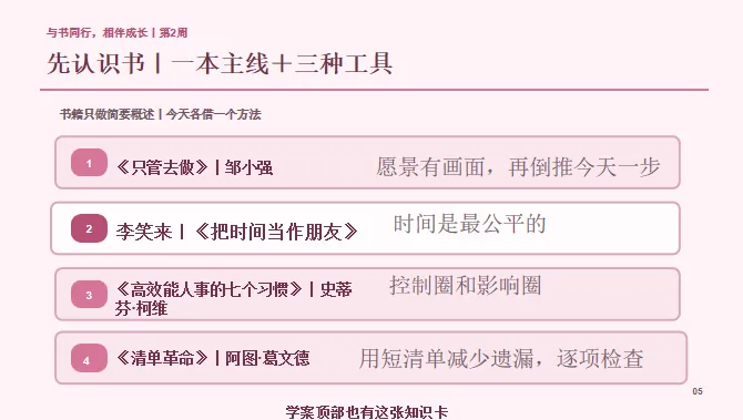 把目标落到行动|初三第二周主题班会-第6张图片-四季读书网 把目标落到行动|初三第二周主题班会-第6张图片-四季读书网