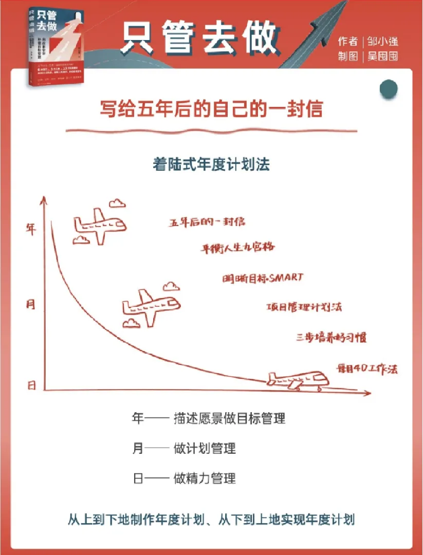 把目标落到行动|初三第二周主题班会-第7张图片-四季读书网 把目标落到行动|初三第二周主题班会-第7张图片-四季读书网