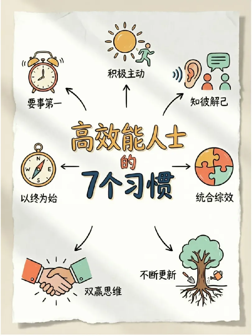 把目标落到行动|初三第二周主题班会-第12张图片-四季读书网 把目标落到行动|初三第二周主题班会-第12张图片-四季读书网