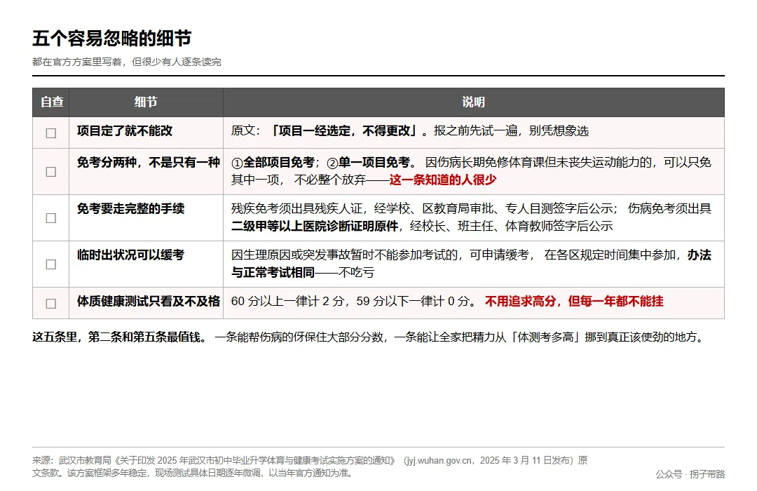 武汉中考体育 50 分怎么算?平时 15 分从七年级就开始攒了-第5张图片-四季读书网 武汉中考体育 50 分怎么算?平时 15 分从七年级就开始攒了-第5张图片-四季读书网
