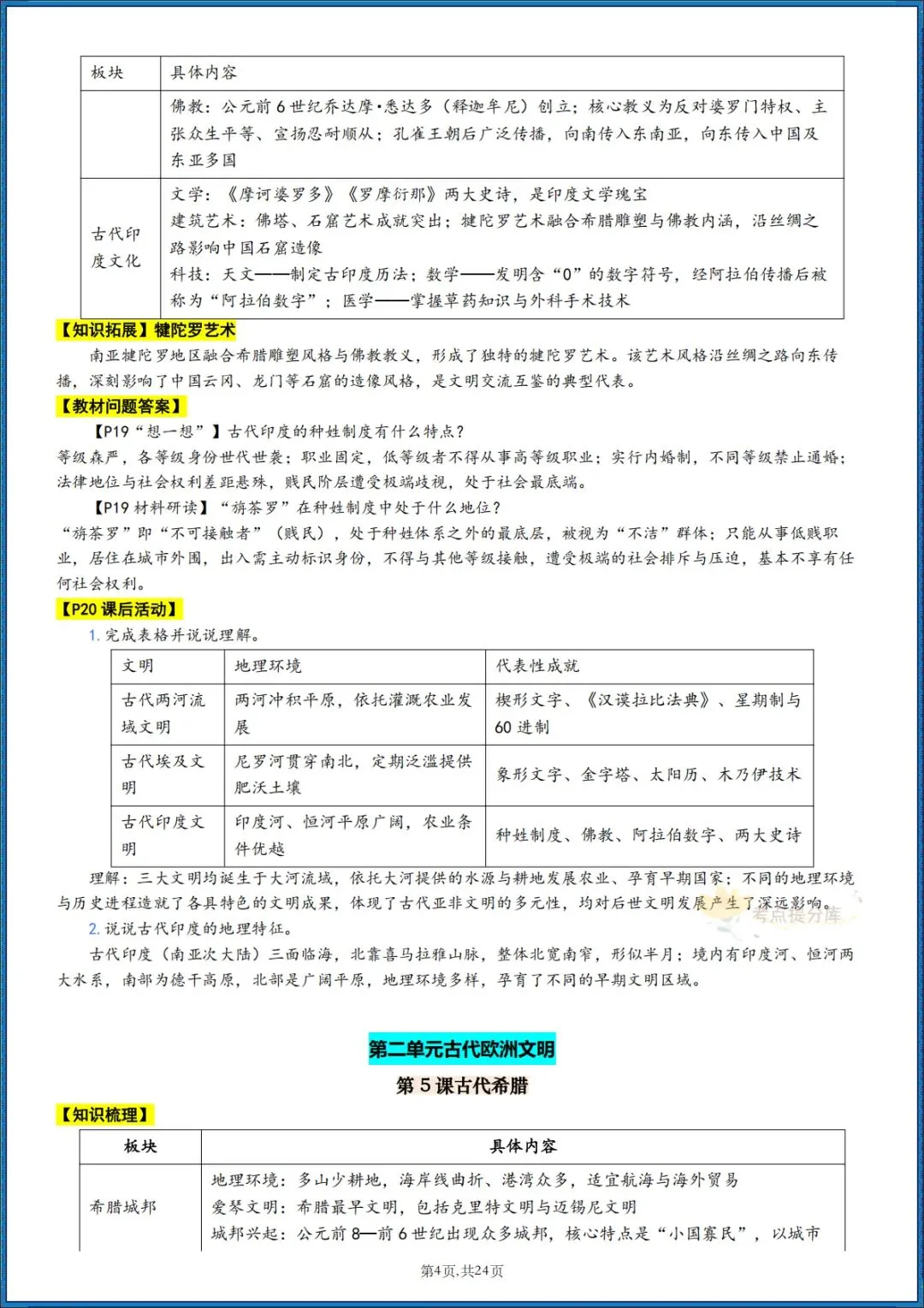 26秋初三 九年级上册历史 《知识梳理清单》+《教材课后习题 参考答案》 共24页 可打印-第4张图片-四季读书网