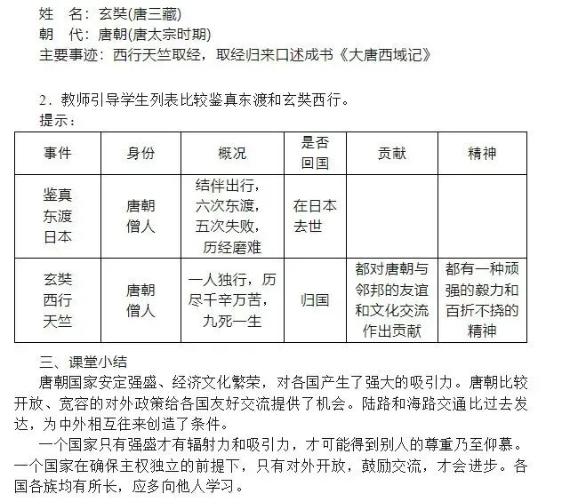 初一历史 | 唐朝的中外文化交流-第6张图片-四季读书网