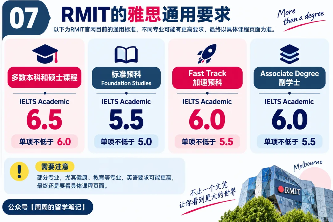 RMIT的王牌专业,中国学生怎么申请?高考、IB、A-Level、预科怎么走-第1张图片-四季读书网