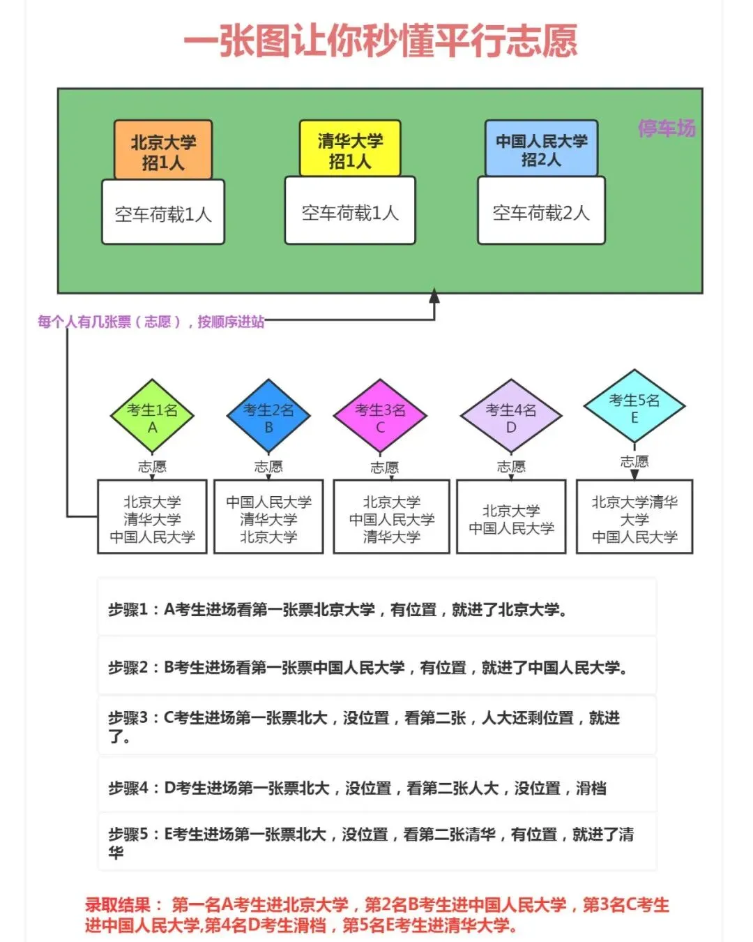 高考平行志愿投档规则全解析:分数优先,遵循志愿-第1张图片-四季读书网