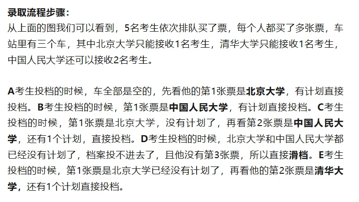 高考平行志愿投档规则全解析:分数优先,遵循志愿-第2张图片-四季读书网