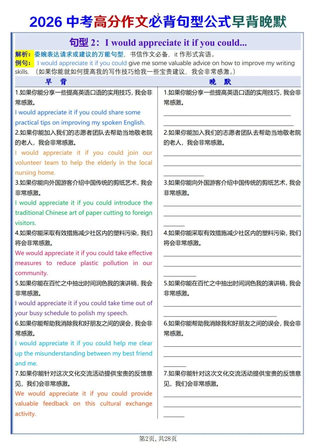中考英语高分作文必背句型公式早背晚默-第4张图片-四季读书网