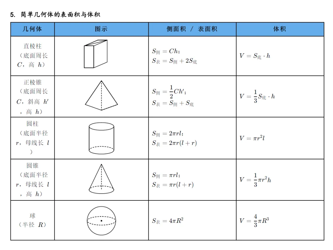 广东省职教高考数学公式-第2张图片-四季读书网