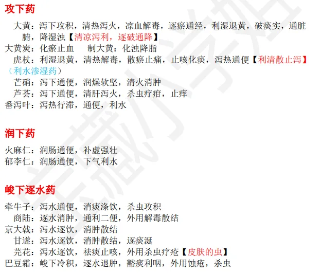 27考研 | 跟着宝藏刷真题——中药篇2-第5张图片-四季读书网 27考研 | 跟着宝藏刷真题——中药篇2-第5张图片-四季读书网