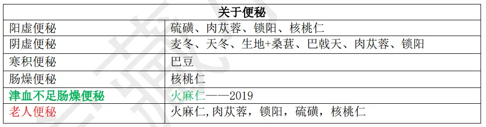 27考研 | 跟着宝藏刷真题——中药篇2-第8张图片-四季读书网 27考研 | 跟着宝藏刷真题——中药篇2-第8张图片-四季读书网