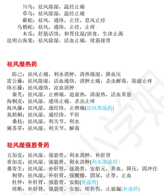 27考研 | 跟着宝藏刷真题——中药篇2-第12张图片-四季读书网 27考研 | 跟着宝藏刷真题——中药篇2-第12张图片-四季读书网