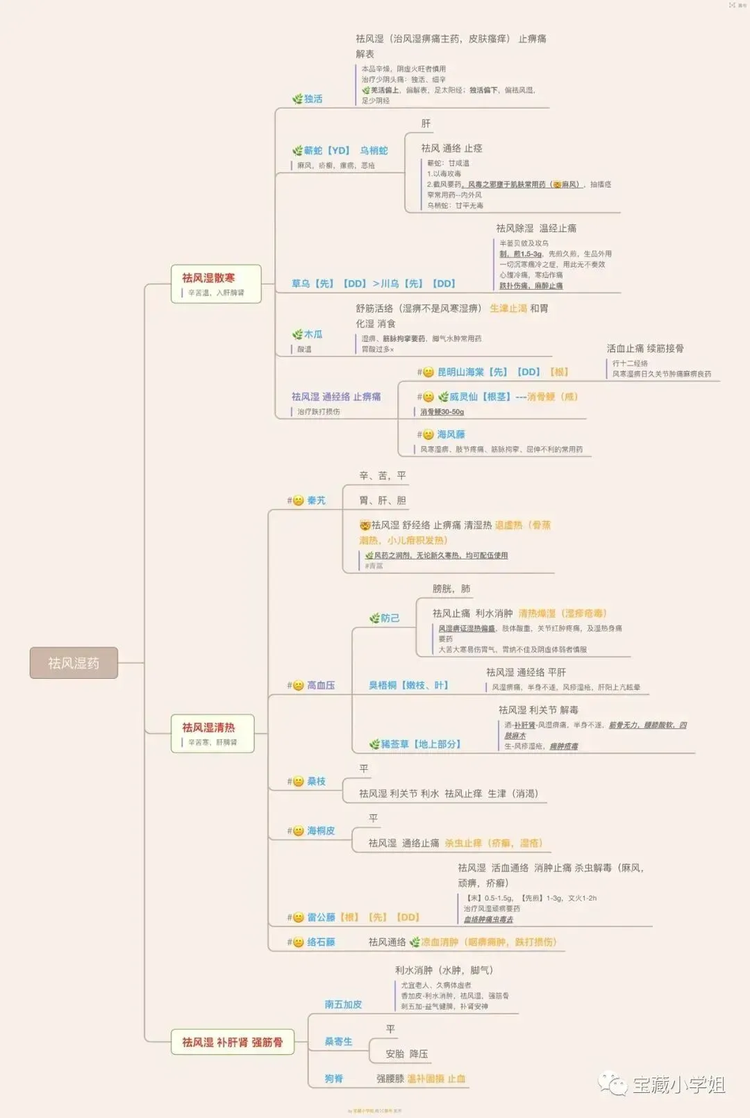 27考研 | 跟着宝藏刷真题——中药篇2-第14张图片-四季读书网 27考研 | 跟着宝藏刷真题——中药篇2-第14张图片-四季读书网