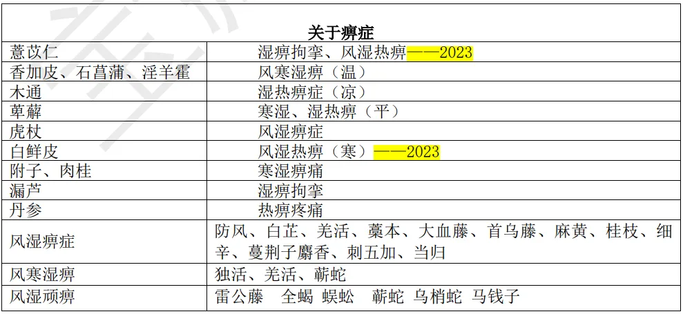 27考研 | 跟着宝藏刷真题——中药篇2-第15张图片-四季读书网 27考研 | 跟着宝藏刷真题——中药篇2-第15张图片-四季读书网