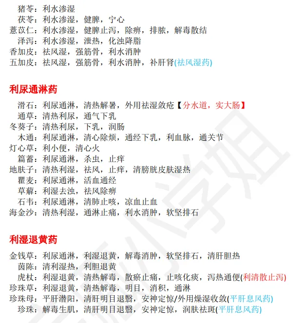 27考研 | 跟着宝藏刷真题——中药篇2-第24张图片-四季读书网 27考研 | 跟着宝藏刷真题——中药篇2-第24张图片-四季读书网