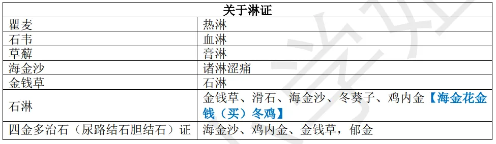 27考研 | 跟着宝藏刷真题——中药篇2-第27张图片-四季读书网 27考研 | 跟着宝藏刷真题——中药篇2-第27张图片-四季读书网
