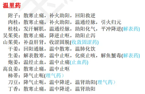 27考研 | 跟着宝藏刷真题——中药篇2-第30张图片-四季读书网 27考研 | 跟着宝藏刷真题——中药篇2-第30张图片-四季读书网