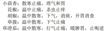 27考研 | 跟着宝藏刷真题——中药篇2-第31张图片-四季读书网 27考研 | 跟着宝藏刷真题——中药篇2-第31张图片-四季读书网