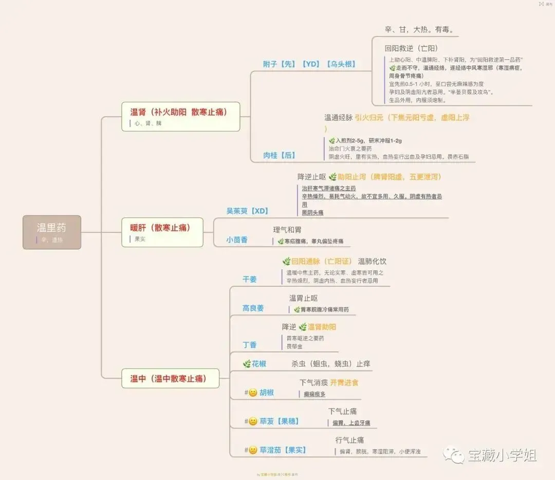 27考研 | 跟着宝藏刷真题——中药篇2-第33张图片-四季读书网 27考研 | 跟着宝藏刷真题——中药篇2-第33张图片-四季读书网