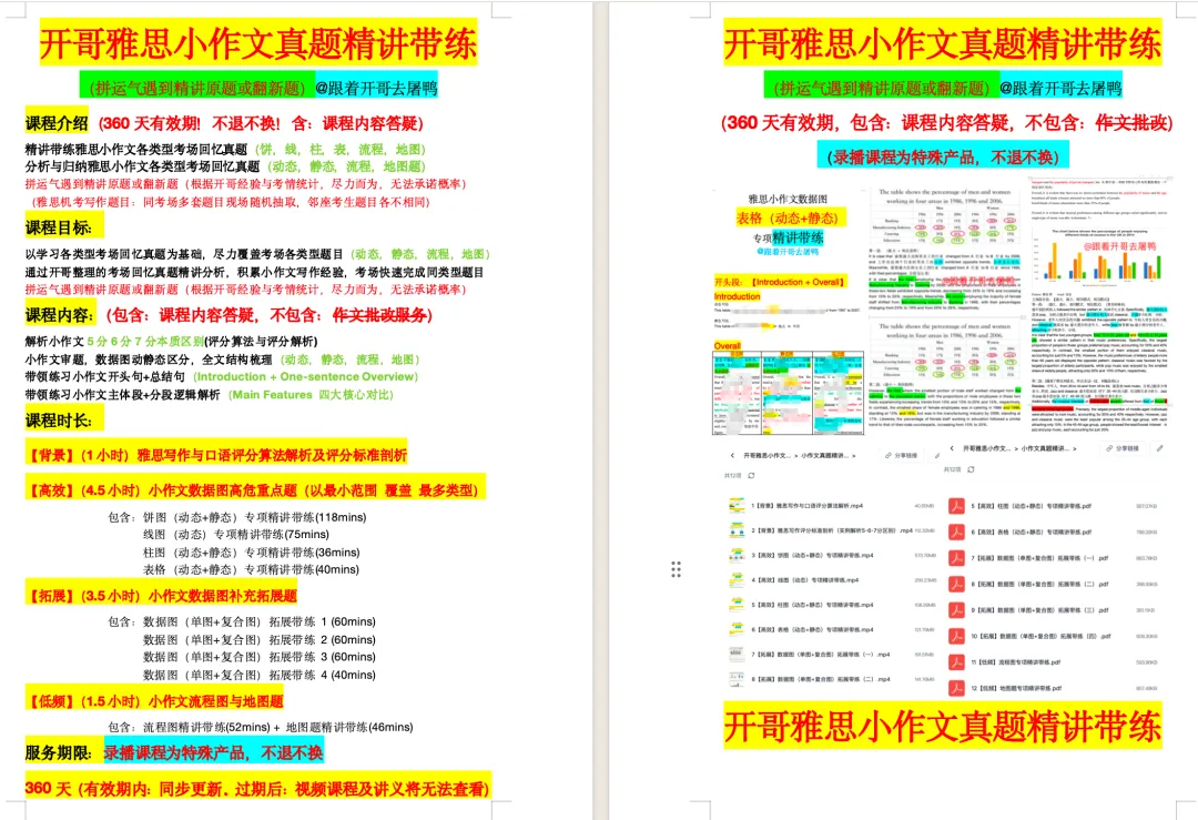 开哥雅思小作文真题精讲带练视频(临时抱佛脚)-第3张图片-四季读书网