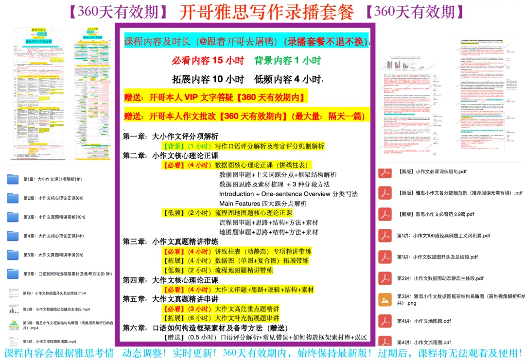 开哥雅思小作文真题精讲带练视频(临时抱佛脚)-第13张图片-四季读书网