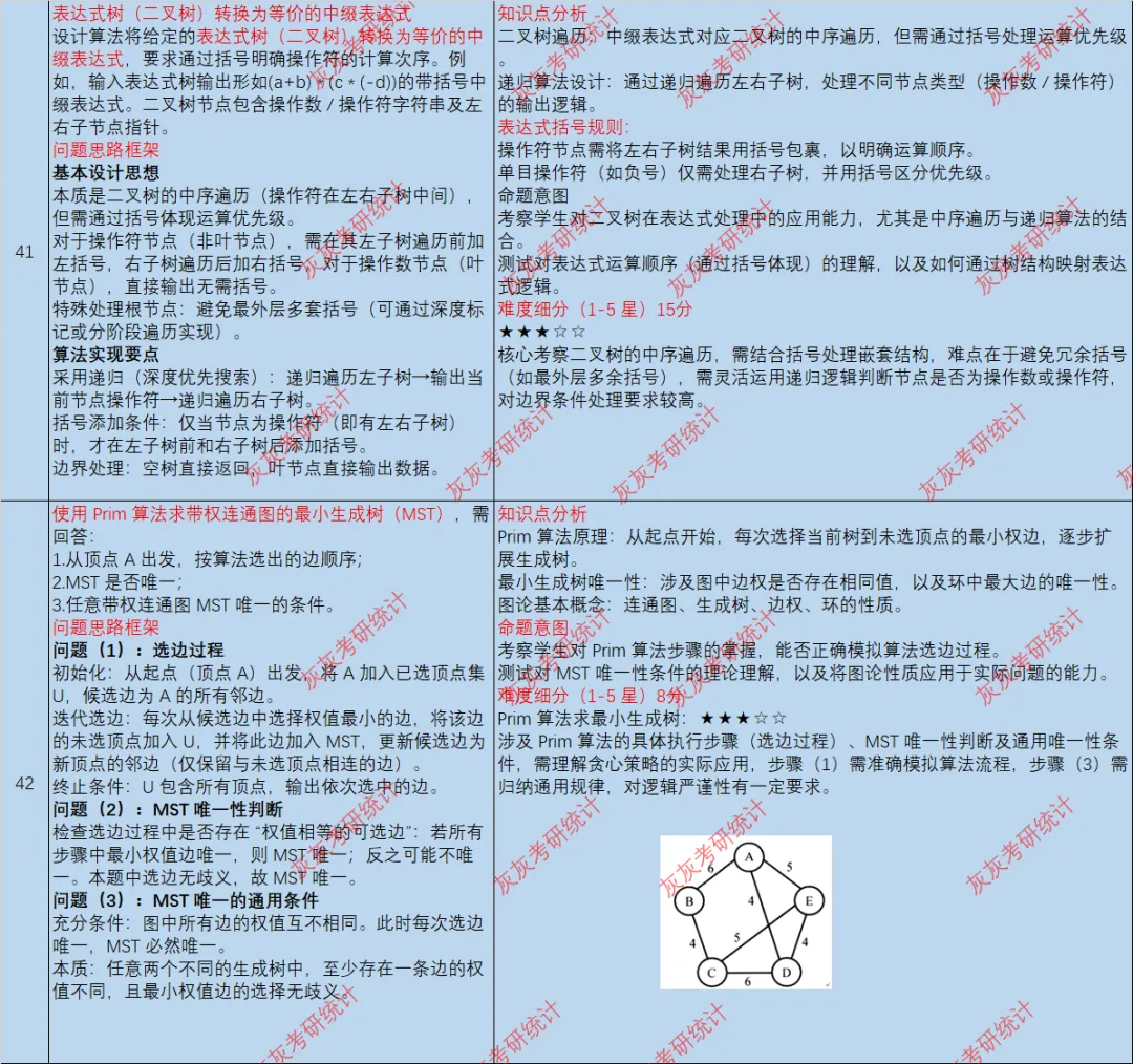 【皮皮灰】17年408统考真题考点分析-第3张图片-四季读书网