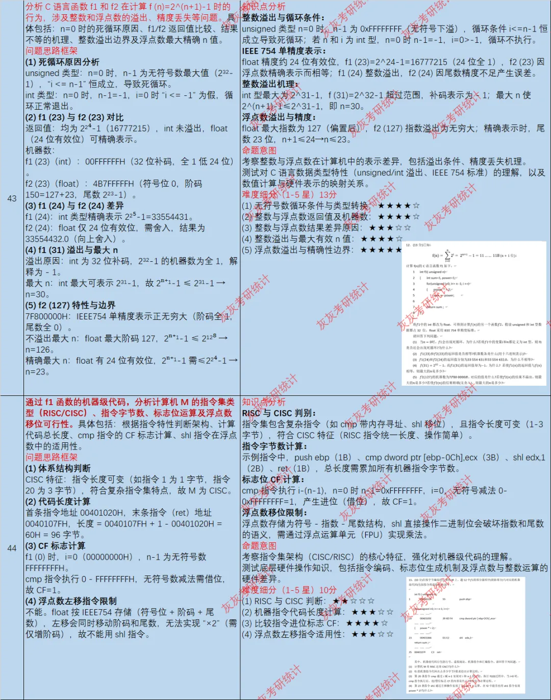 【皮皮灰】17年408统考真题考点分析-第6张图片-四季读书网