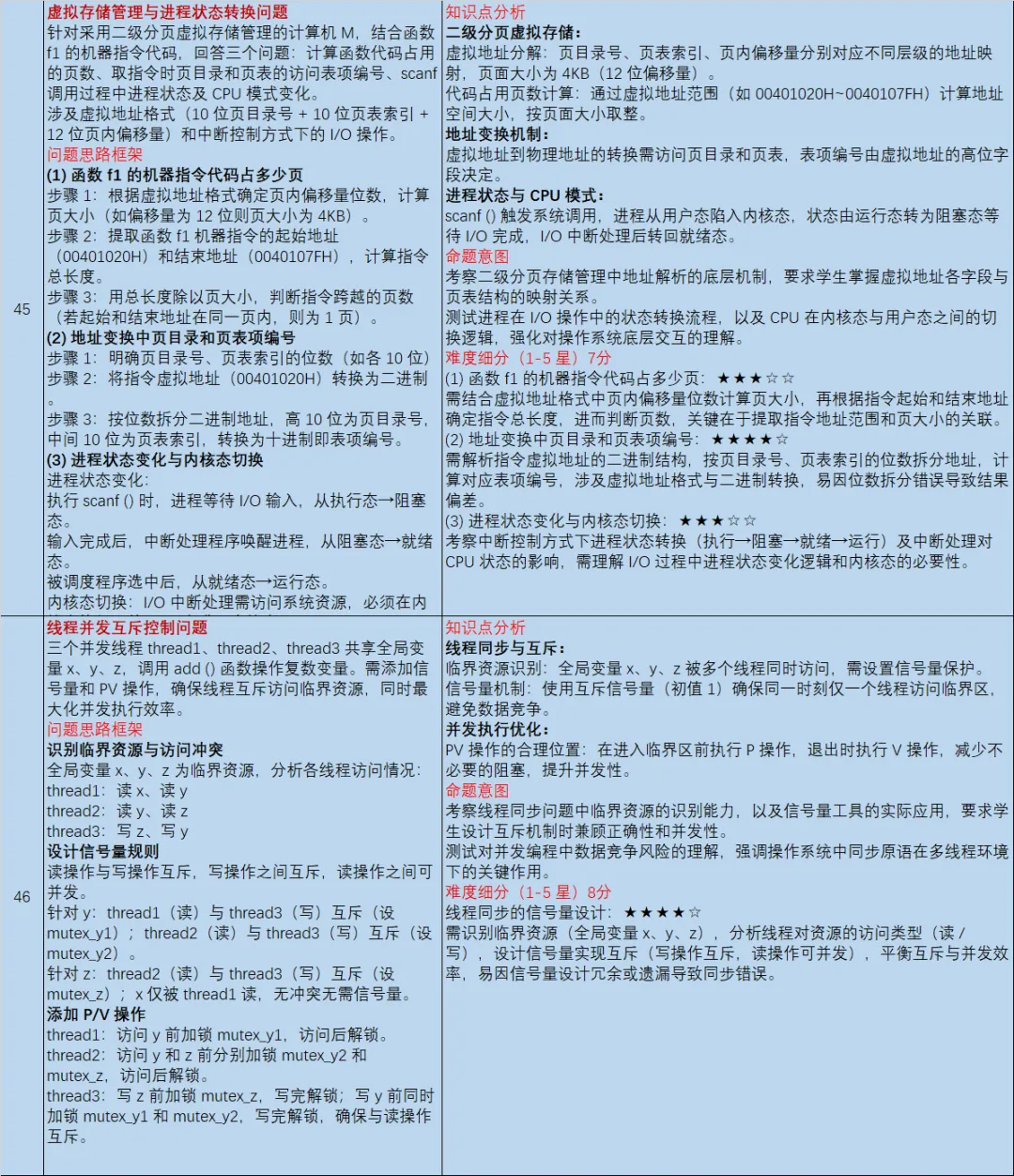 【皮皮灰】17年408统考真题考点分析-第9张图片-四季读书网
