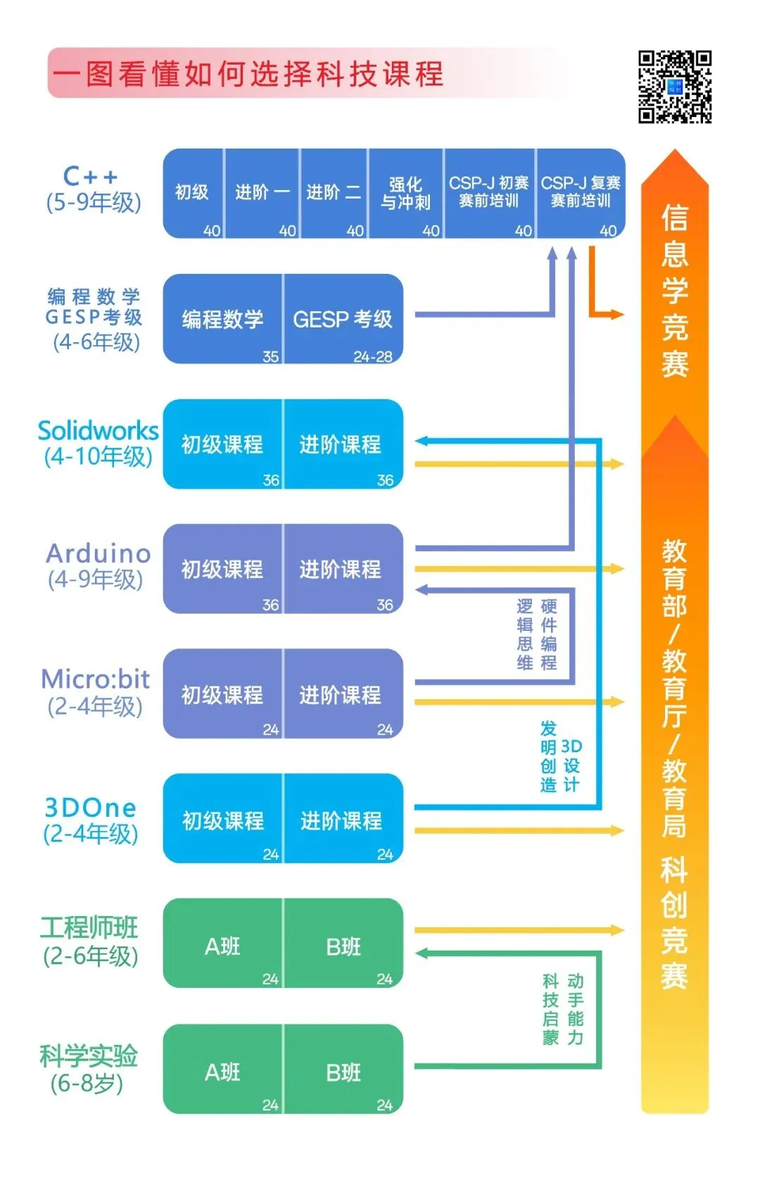 2026 CSP-J /S 第一轮真题及答案解析-第32张图片-四季读书网