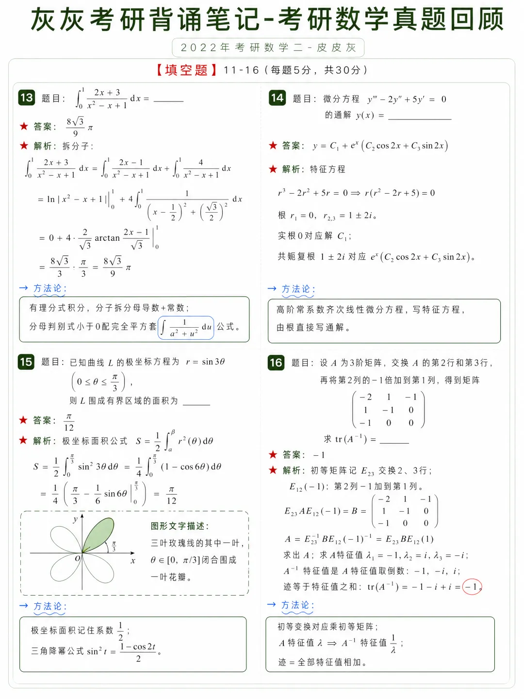 【2022年】考研数学二真题方法论-第5张图片-四季读书网
