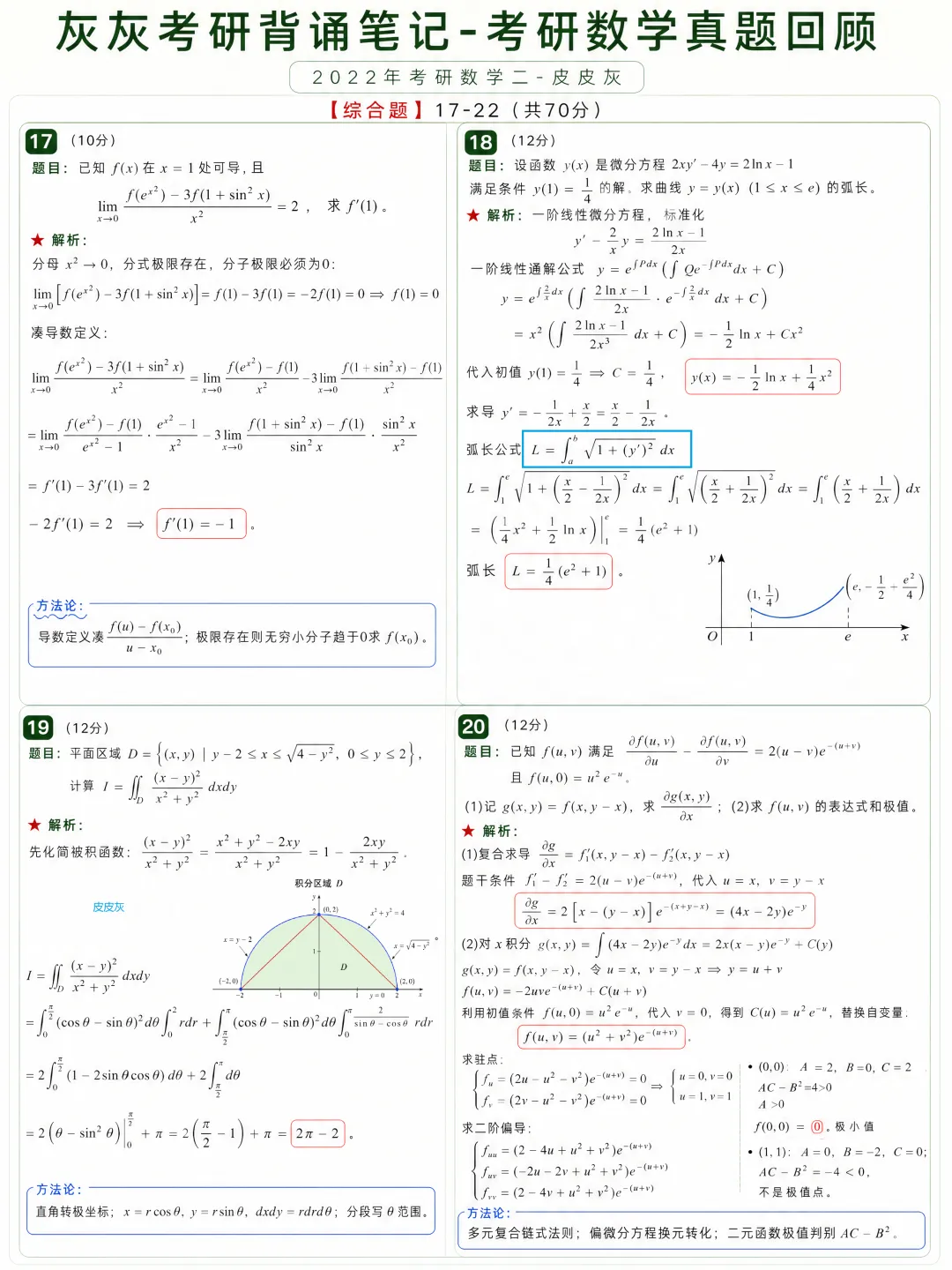 【2022年】考研数学二真题方法论-第6张图片-四季读书网