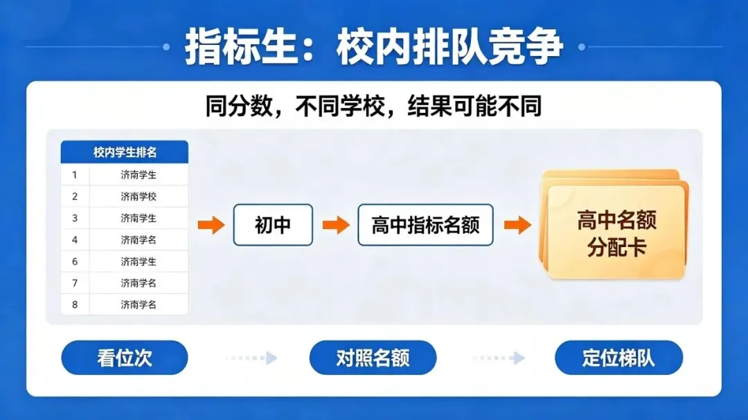 济南初三第一次月考,咱家长应该注意什么?-第5张图片-四季读书网