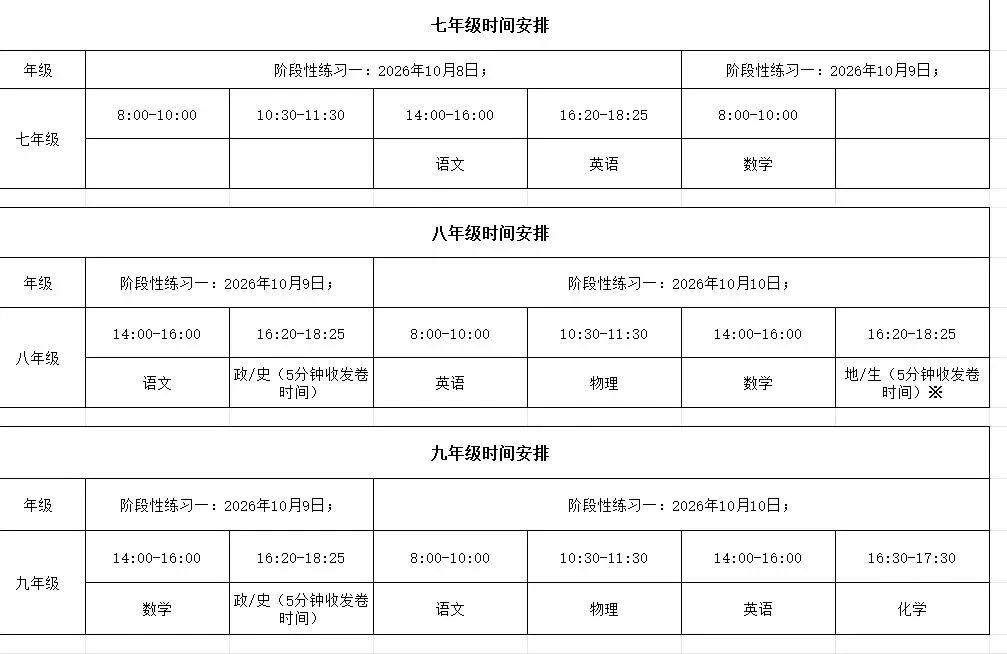 邢台家长尤其是初三:学校开始通知连放 13天的假!-第2张图片-四季读书网