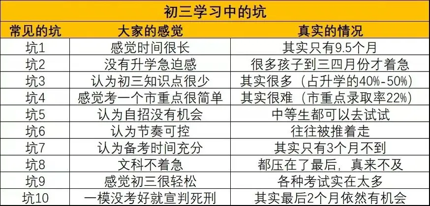 陪伴过15届初三孩子才总结出来的中考升学的十个天坑--家长和孩子一定要早知道-第1张图片-四季读书网 陪伴过15届初三孩子才总结出来的中考升学的十个天坑--家长和孩子一定要早知道-第1张图片-四季读书网