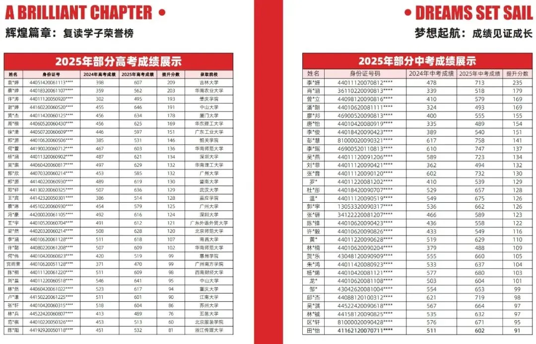 广州初三家长必看!提前备好中考复读Plan B,别等落榜才慌乱-第4张图片-四季读书网 广州初三家长必看!提前备好中考复读Plan B,别等落榜才慌乱-第4张图片-四季读书网