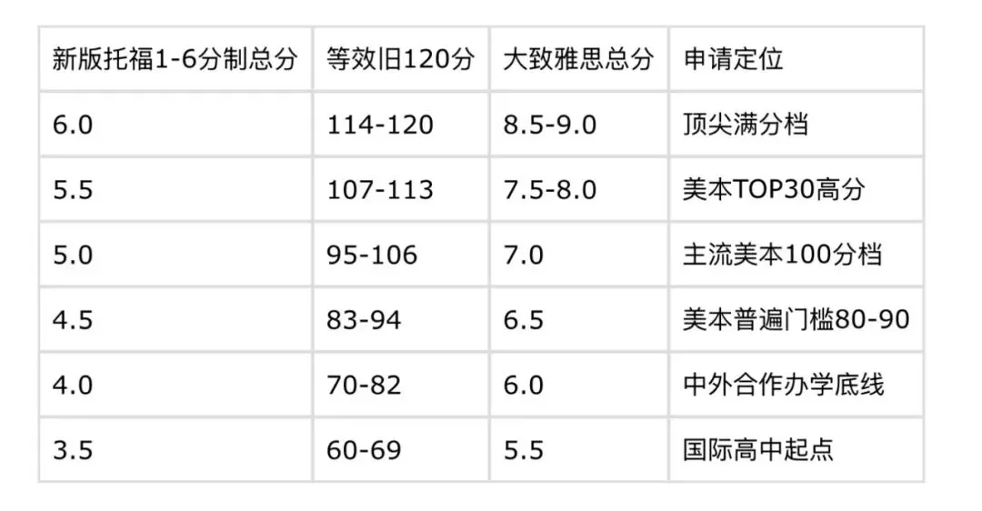 初三首考托福5.5,听力考了满分6分!“松弛娃”备考全过程-第11张图片-四季读书网