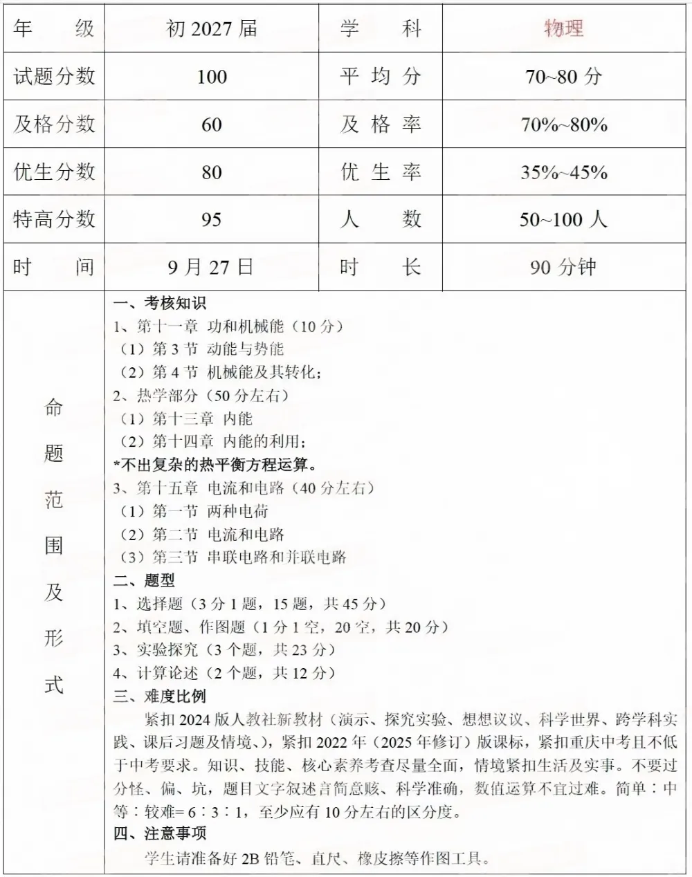 注意!初三第一次月考与签约挂钩!附真题资料包-第8张图片-四季读书网