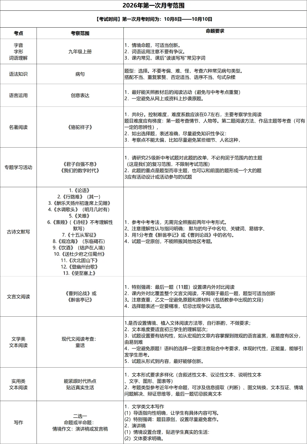 注意!初三第一次月考与签约挂钩!附真题资料包-第11张图片-四季读书网