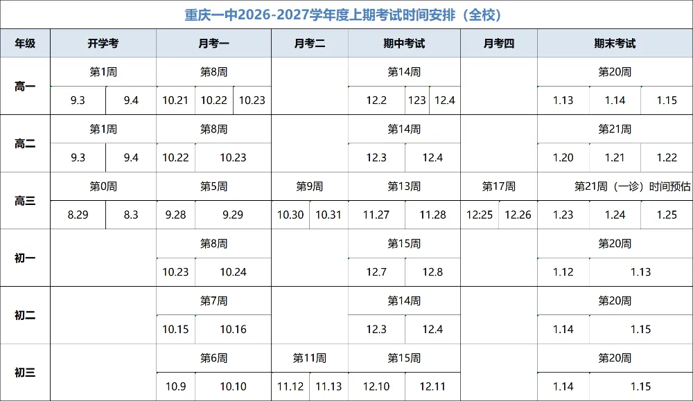 注意!初三第一次月考与签约挂钩!附真题资料包-第12张图片-四季读书网