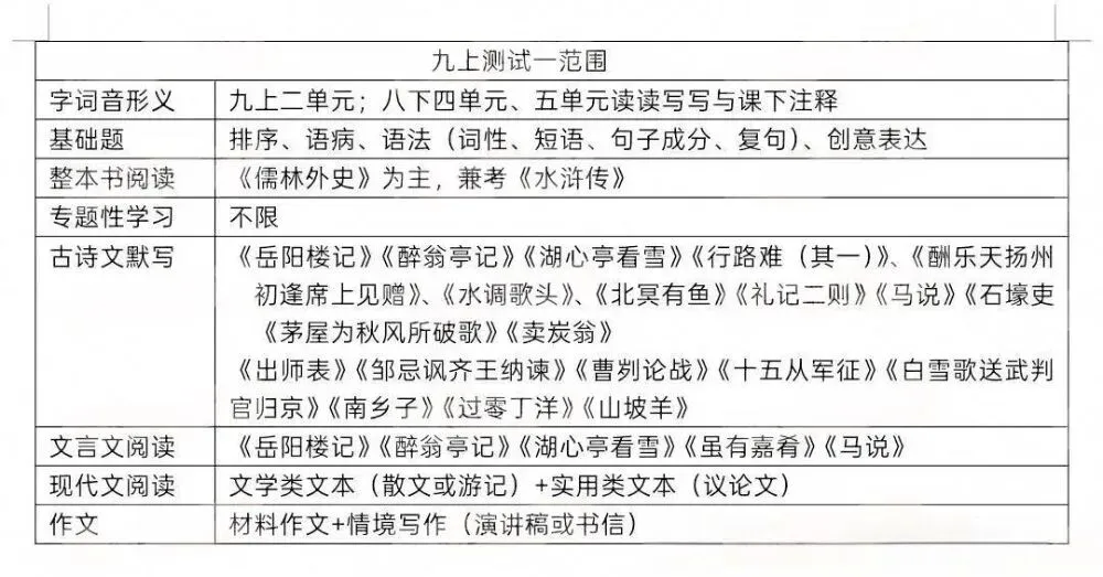 注意!初三第一次月考与签约挂钩!附真题资料包-第14张图片-四季读书网