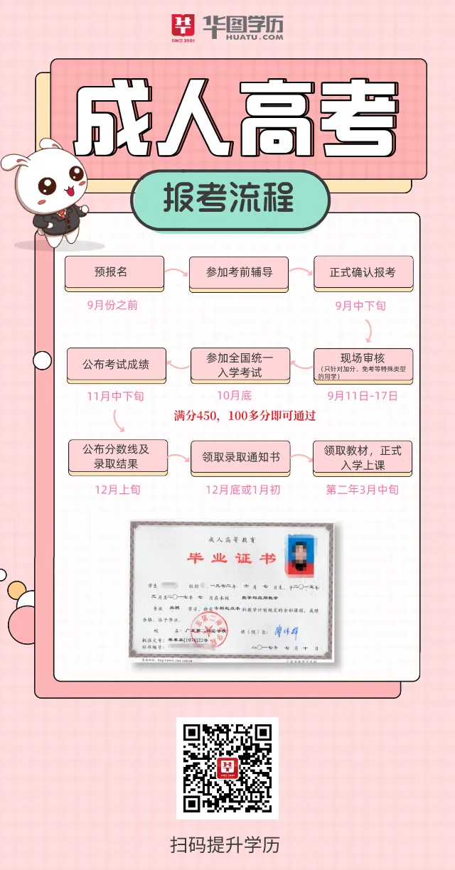 广东成人高考一般在几月份,现在备考会不会太早?-第4张图片-四季读书网