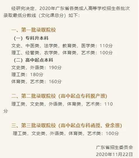 广东成人高考一般在几月份,现在备考会不会太早?-第6张图片-四季读书网