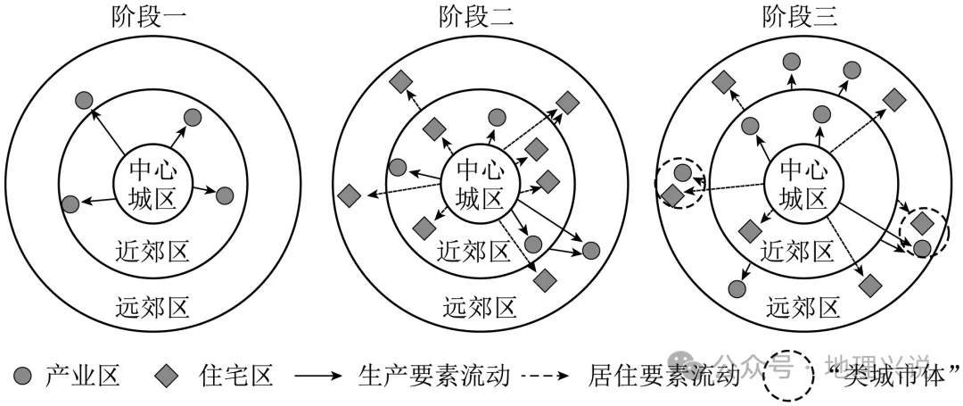 高考地理小专题——后郊区化-第2张图片-四季读书网