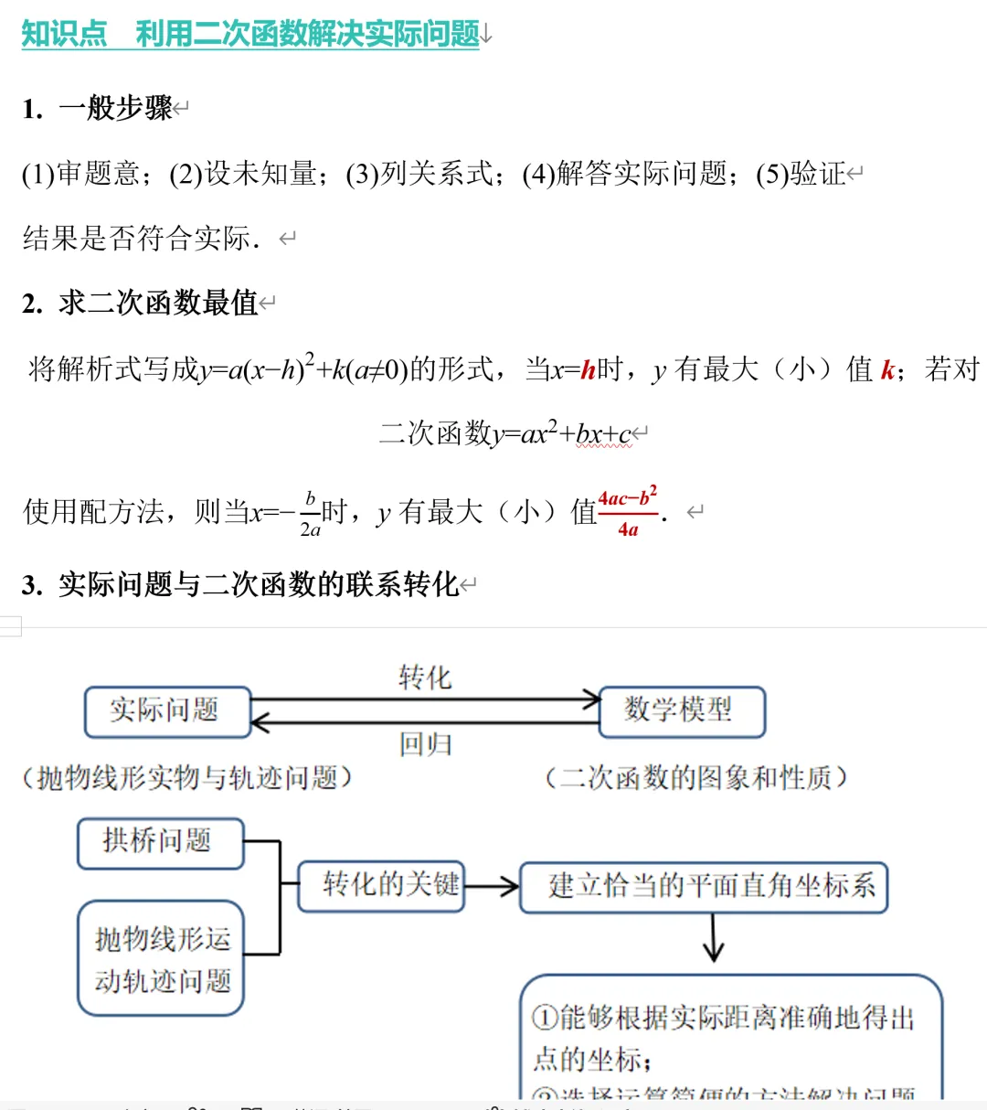 初三数学二次函数,9种应用题内部资料总结-第3张图片-四季读书网 初三数学二次函数,9种应用题内部资料总结-第3张图片-四季读书网
