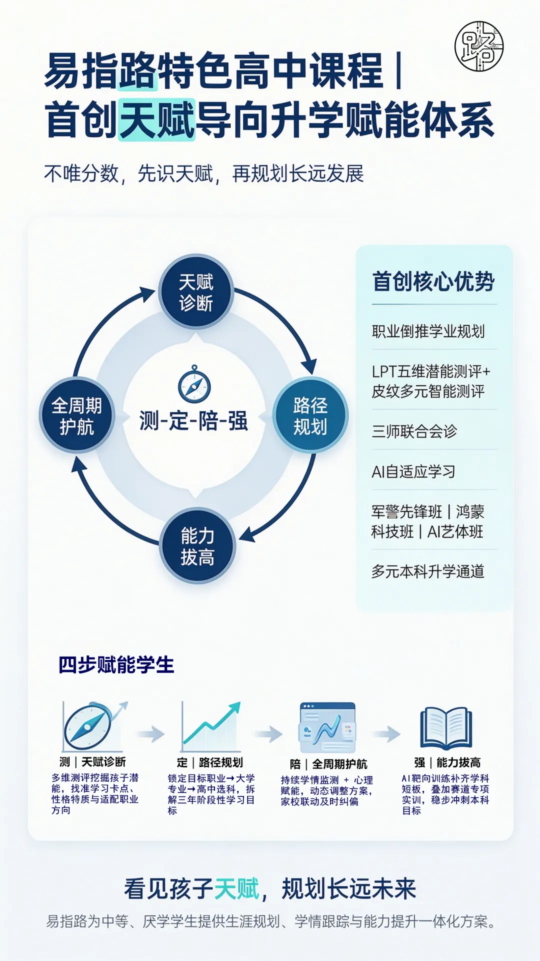中考踩线过普高就够了?不!普通公办高中只是“不让孩子变坏”,易指路是“帮孩子找到方向”-第4张图片-四季读书网