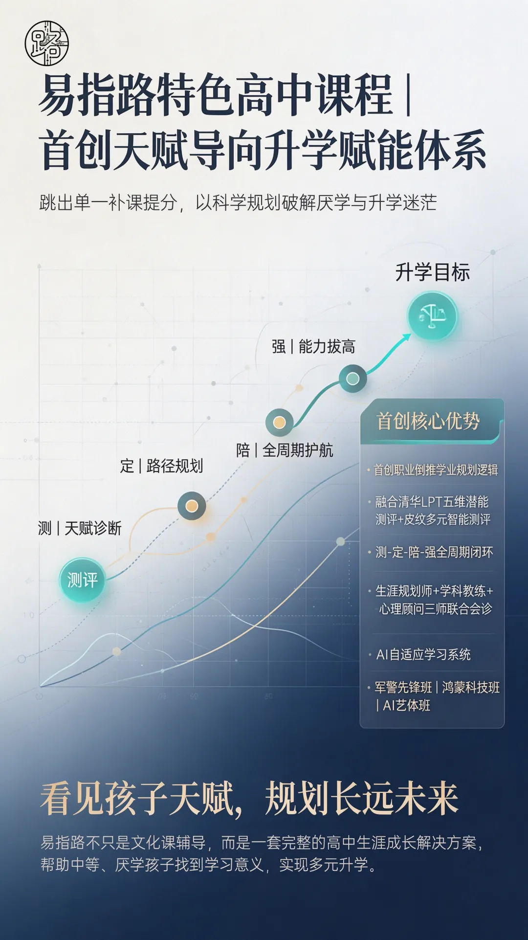 中考踩线过普高就够了?不!普通公办高中只是“不让孩子变坏”,易指路是“帮孩子找到方向”-第5张图片-四季读书网