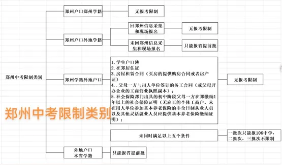 郑州中考,完全合规路线究竟有几条?-第2张图片-四季读书网